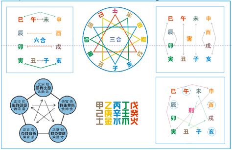 卯巳合|十二地支生、克、刑、冲、合、化的关系